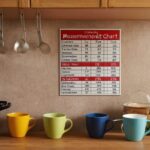 How Many Cups in a Gallon: A Comprehensive Guide to Measurements in Cooking